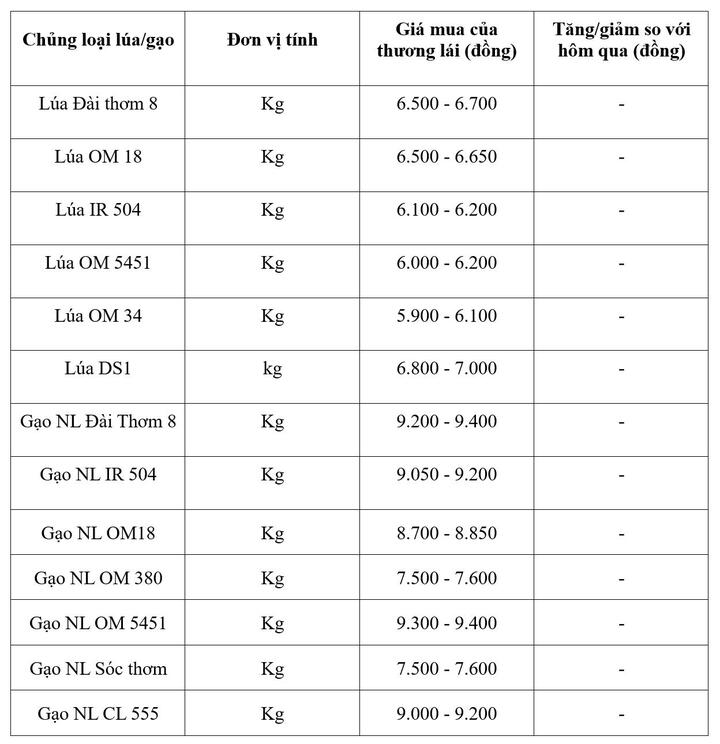 Bảng giá mang tính tham khảo.