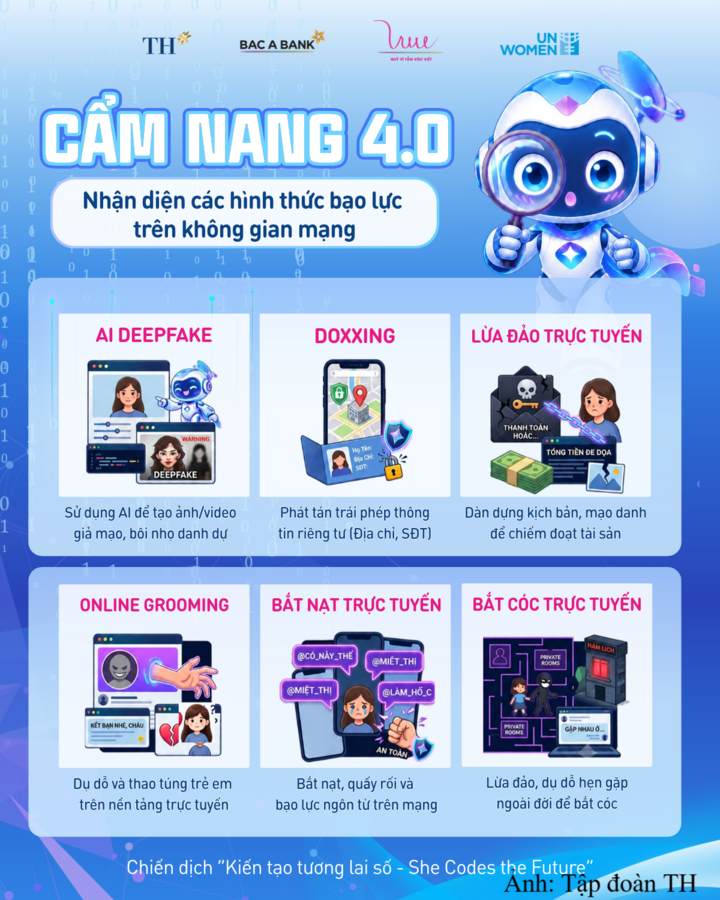 Cẩm nang 4.0 cung cấp kiến thức nhận diện các hình thức bạo lực và lừa đảo trên không gian mạng, giúp phụ nữ và trẻ em gái chủ động tự bảo vệ mình trong môi trường số.