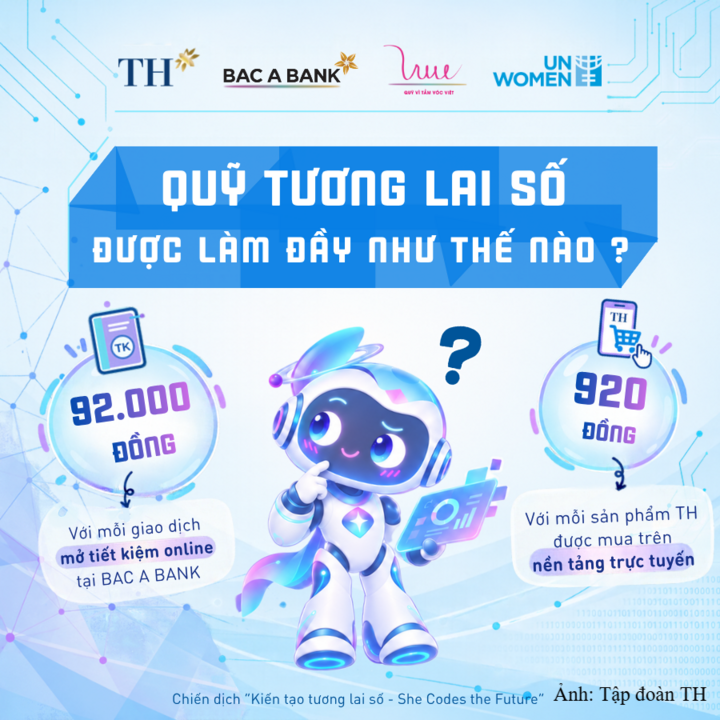 Phương thức đóng góp vào Quỹ Tương lai số từ các giao dịch trực tuyến của Tập đoàn TH và BAC A BANK, biến các giao dịch thường ngày thành nguồn lực hỗ trợ thực tế.