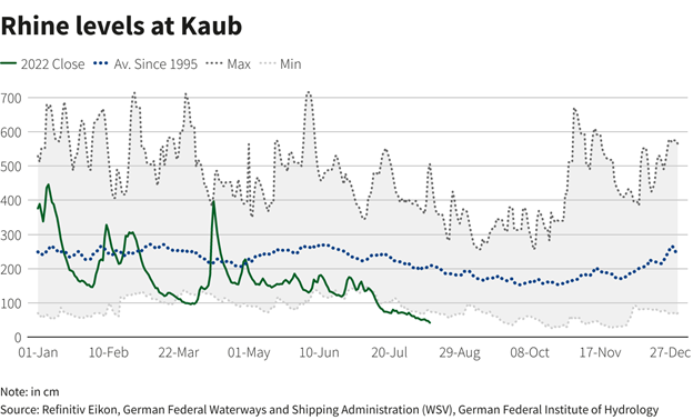 Mực nước sông Rhine khi đo tại Kaub, Đức (đơn vị:cm) Mực nước sông Rhine khi đo tại Kaub, Đức (đơn vị:cm)