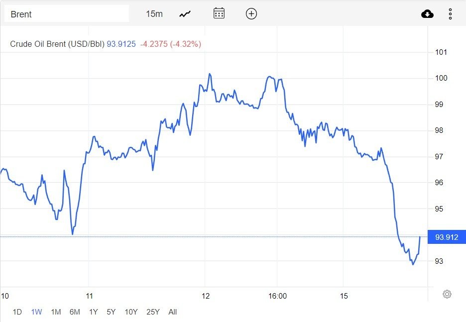 Giá xăng dầu hôm nay 16/8: Nguồn cung dư thừa, dầu thô giảm mạnh 4 USD/thùng