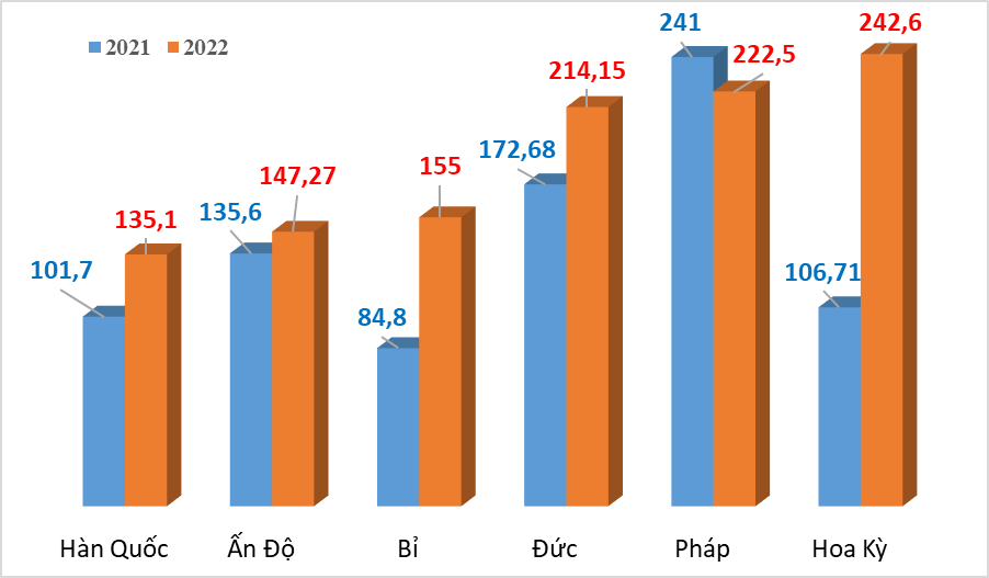 Công Thương qua góc nhìn báo chí ngày 17/8: Chi 242,6 triệu USD nhập khẩu dược phẩm từ Hoa Kỳ Công Thương qua góc nhìn báo chí ngày 17/8: Chi 242,6 triệu USD nhập khẩu dược phẩm từ Hoa Kỳ