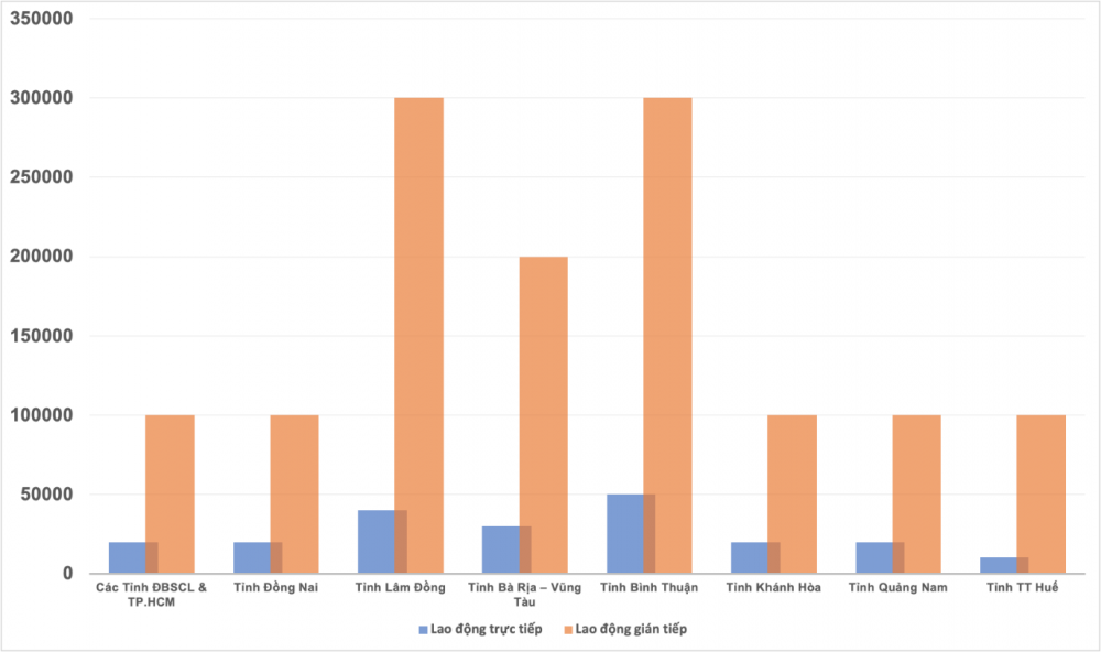 NovaGroup cùng cộng đồng doanh nghiệp phát triển kinh tế vùng NovaGroup cùng cộng đồng doanh nghiệp phát triển kinh tế vùng