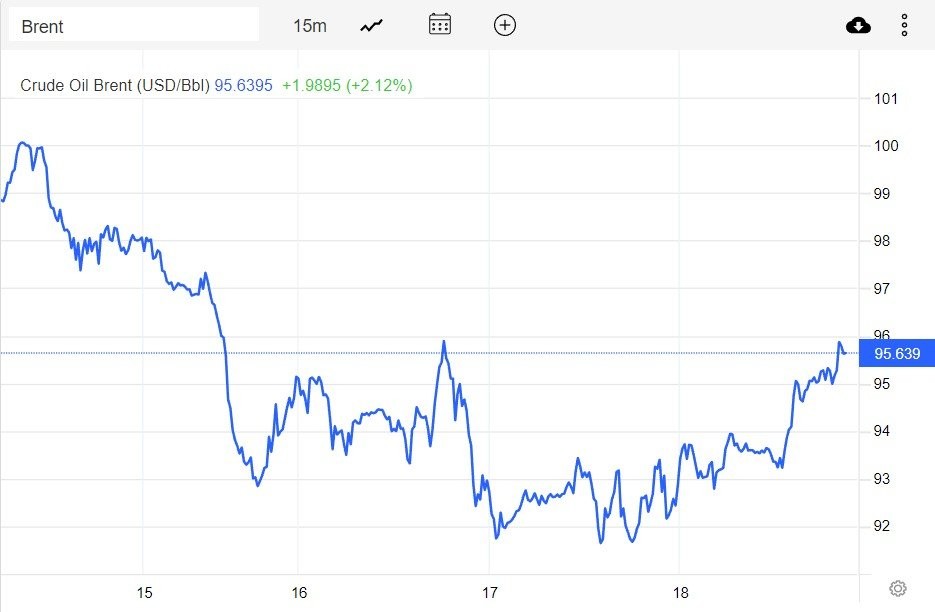 Giá xăng dầu hôm nay 19/8: Dầu thô WTI tiệm cận mức 90 USD/thùng