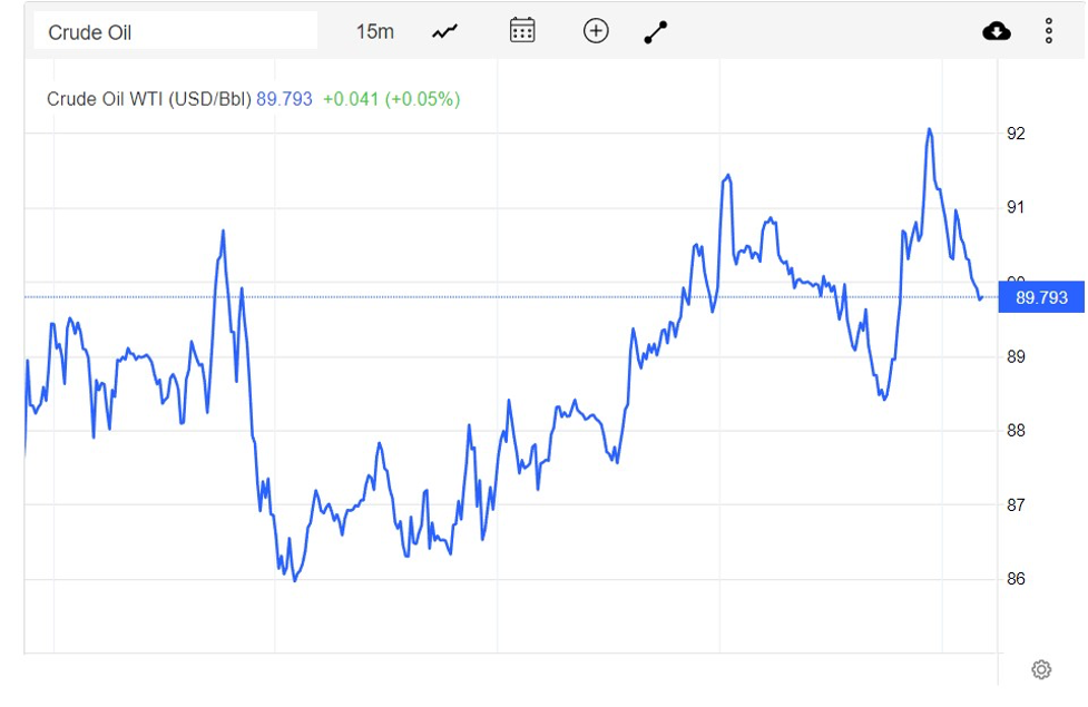 Giá xăng dầu hôm nay 22/8: Tăng cả thế giới và trong nước?