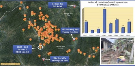 Chưa xác định được nguyên nhân động đất tại tỉnh Kon Tum, sẽ lắp đặt thêm trạm quan trắc động đất Chưa xác định được nguyên nhân động đất tại tỉnh Kon Tum, sẽ lắp đặt thêm trạm quan trắc động đất