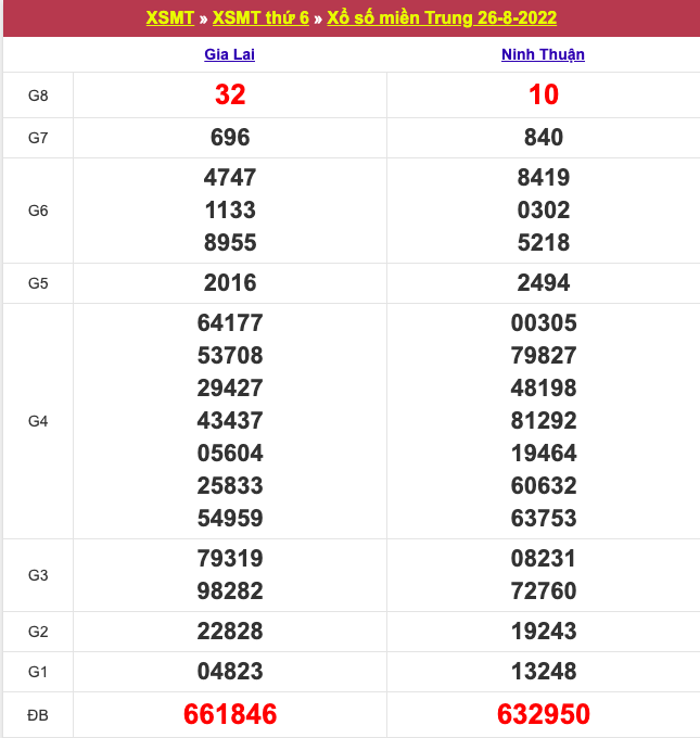 Kết quả xổ số hôm nay 26/8: Trực tiếp Xổ số miền Nam, Xổ số miền Trung, Xổ số miền Bắc, xổ số điện toán Kết quả xổ số hôm nay 26/8: Trực tiếp Xổ số miền Nam, Xổ số miền Trung, Xổ số miền Bắc, xổ số điện toán