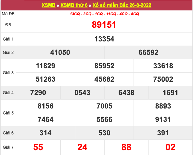 Kết quả xổ số hôm nay 26/8: Trực tiếp Xổ số miền Nam, Xổ số miền Trung, Xổ số miền Bắc, xổ số điện toán Kết quả xổ số hôm nay 26/8: Trực tiếp Xổ số miền Nam, Xổ số miền Trung, Xổ số miền Bắc, xổ số điện toán