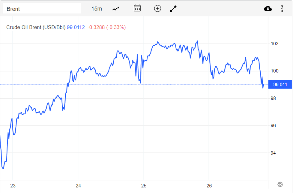 Giá xăng dầu hôm nay 27/8: Nhiều áp lực, dầu thô đồng loạt giảm hơn 2 USD/thùng Giá xăng dầu hôm nay 27/8: Nhiều áp lực, dầu thô đồng loạt giảm hơn 2 USD/thùng