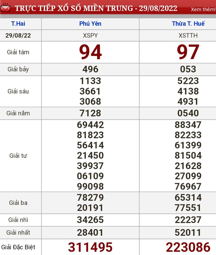 Kết quả xổ số hôm nay 29/8 Kết quả xổ số hôm nay 29/8