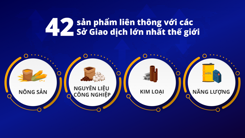 Nhìn lại chặng đường 12 năm xây dựng và phát triển của thị trường giao dịch hàng hóa tại Việt Nam Nhìn lại chặng đường 12 năm xây dựng và phát triển của thị trường giao dịch hàng hóa tại Việt Nam