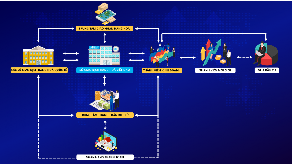 Nhìn lại chặng đường 12 năm xây dựng và phát triển của thị trường giao dịch hàng hóa tại Việt Nam Nhìn lại chặng đường 12 năm xây dựng và phát triển của thị trường giao dịch hàng hóa tại Việt Nam