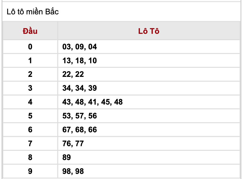 Kết quả xổ số hôm nay 31/8: Trực tiếp Xổ số miền Nam, miền Trung, miền Bắc, điện toán ngày 31/8 Kết quả xổ số hôm nay 31/8: Trực tiếp Xổ số miền Nam, miền Trung, miền Bắc, điện toán ngày 31/8