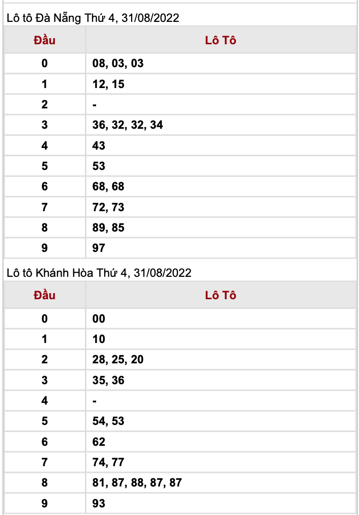 Kết quả xổ số hôm nay 31/8: Trực tiếp Xổ số miền Nam, Xổ số miền Trung, Xổ số miền Bắc, xổ số điện toán