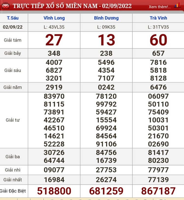 Kết quả xổ số hôm nay 2/9: Kết quả xổ số nhanh toàn quốc Kết quả xổ số hôm nay 2/9: Kết quả xổ số nhanh toàn quốc