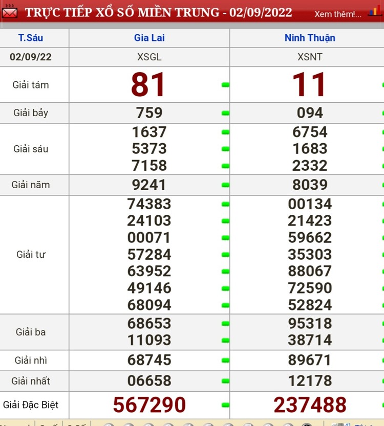 Kết quả xổ số hôm nay 2/9: Kết quả xổ số nhanh toàn quốc Kết quả xổ số hôm nay 2/9: Kết quả xổ số nhanh toàn quốc