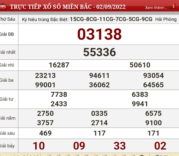 Kết quả xổ số hôm nay 2/9: Kết quả xổ số nhanh toàn quốc Kết quả xổ số hôm nay 2/9: Kết quả xổ số nhanh toàn quốc