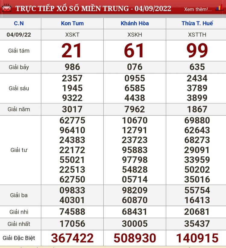 Kết quả xổ số hôm nay 4/9: Kết quả xổ số nhanh toàn quốc Kết quả xổ số hôm nay 4/9: Kết quả xổ số nhanh toàn quốc