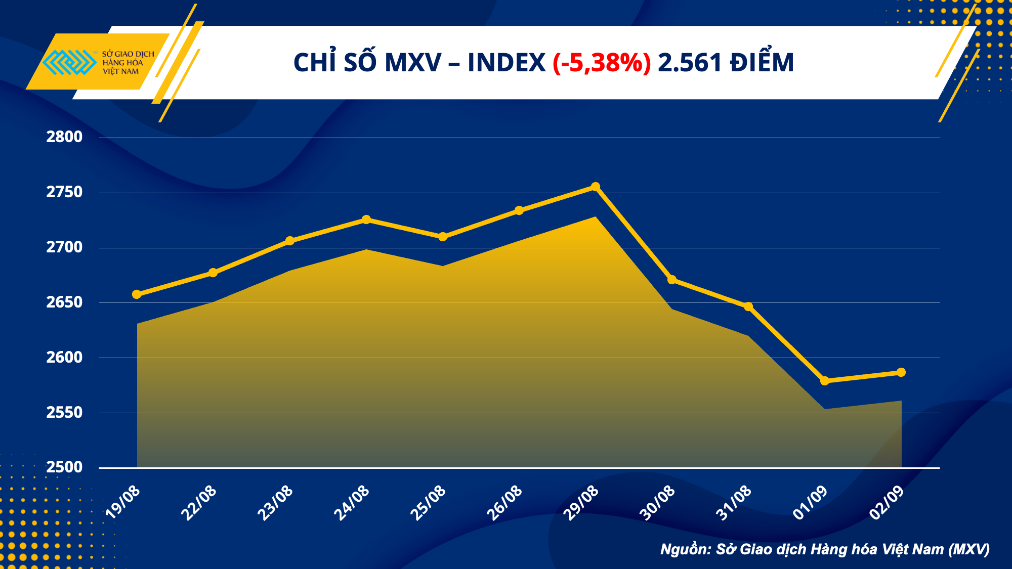 Thị trường hàng hoá “đỏ lửa” trước sức ép vĩ mô và triển vọng tiêu thụ kém sắc