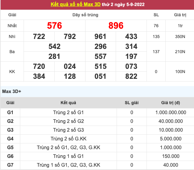 Kết quả xổ số hôm nay 5/9: Kết quả xổ số nhanh toàn quốc Kết quả xổ số hôm nay 5/9: Kết quả xổ số nhanh toàn quốc