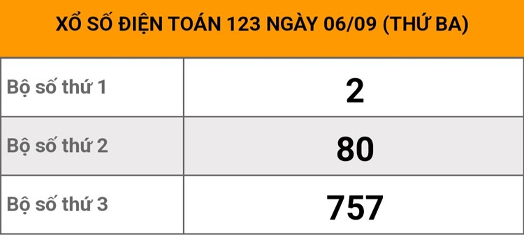 Kết quả xổ số toàn quốc hôm nay 6/9, nhanh, chính xác Kết quả xổ số toàn quốc hôm nay 6/9, nhanh, chính xác