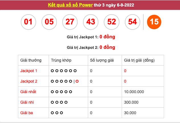 Kết quả xổ số toàn quốc hôm nay 6/9, nhanh, chính xác Kết quả xổ số toàn quốc hôm nay 6/9, nhanh, chính xác