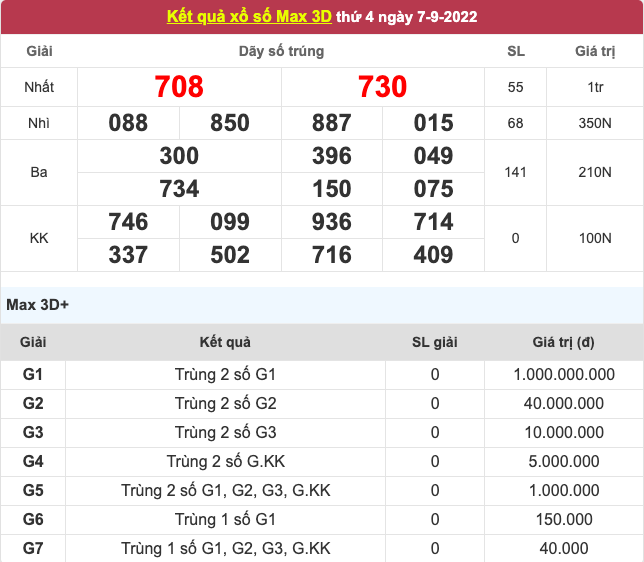Xổ số toàn quốc hôm nay 7/9, kết quả xổ số nhanh, chính xác Xổ số toàn quốc hôm nay 7/9, kết quả xổ số nhanh, chính xác