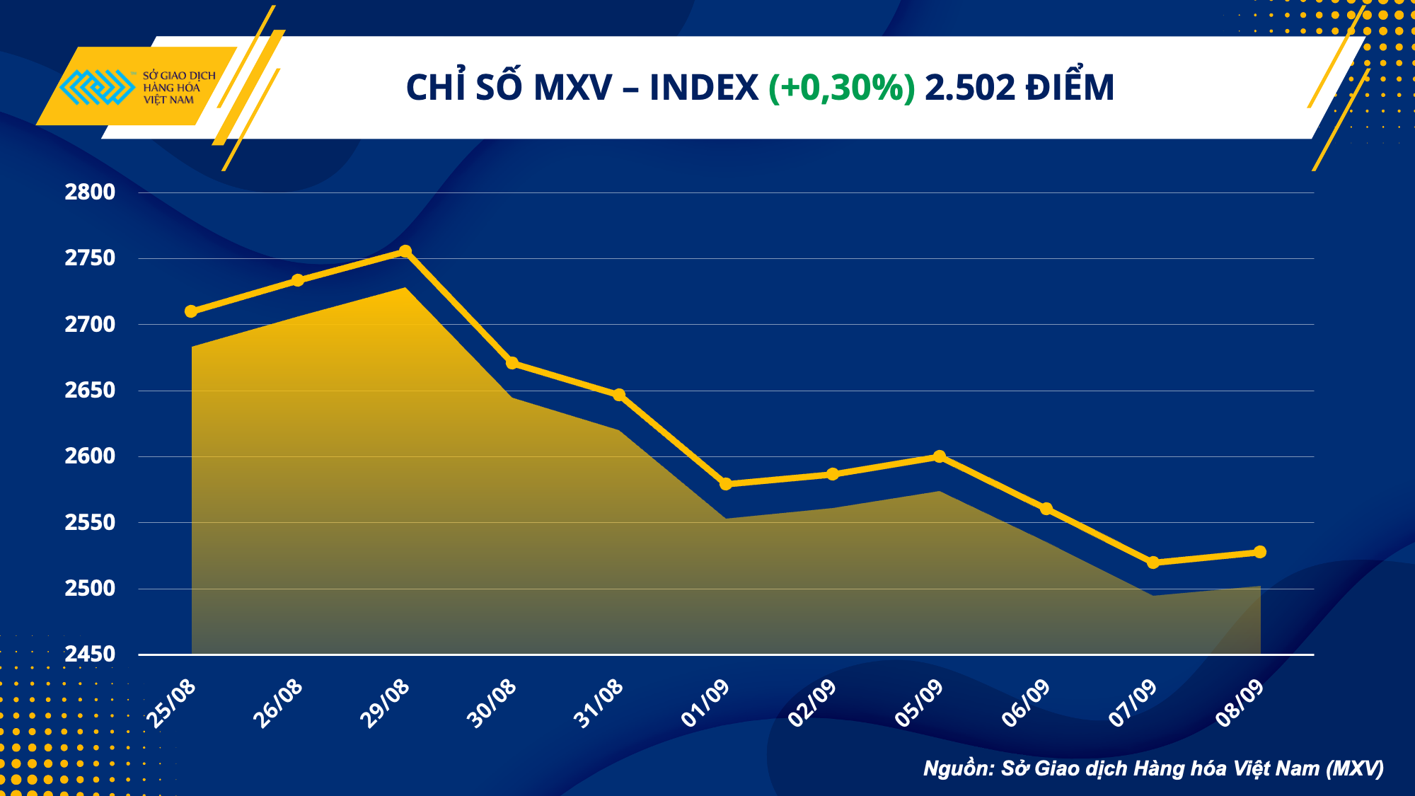 Thị trường hàng hóa ngày 9/9: Kim loại thế giới tăng giá liệu sắt thép nội địa có leo thang?