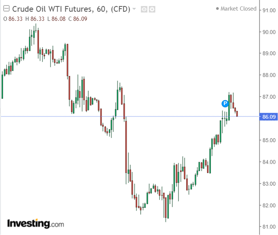 Giá xăng dầu hôm nay 12/9: Tiếp tục giảm mạnh cả thế giới và trong nước?