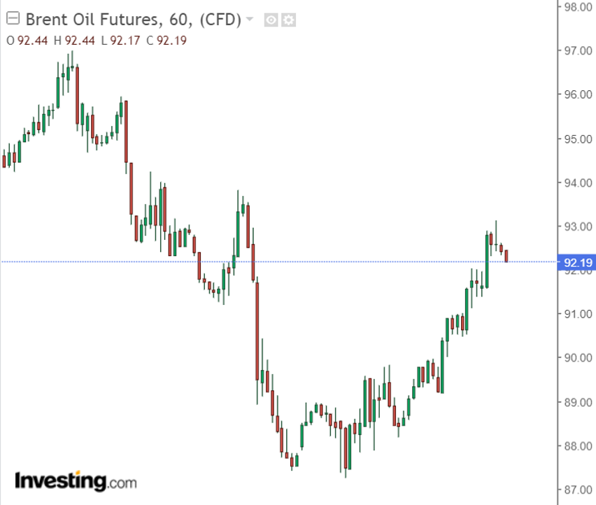 Giá xăng dầu hôm nay 12/9: Tiếp tục giảm mạnh cả thế giới và trong nước?