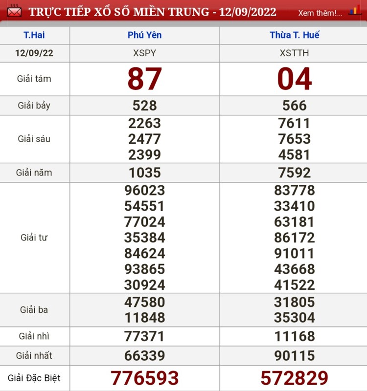 Kết quả xổ số hôm nay 12/9: Cập nhật chính xác xổ số toàn quốc Kết quả xổ số hôm nay 12/9: Cập nhật chính xác xổ số toàn quốc