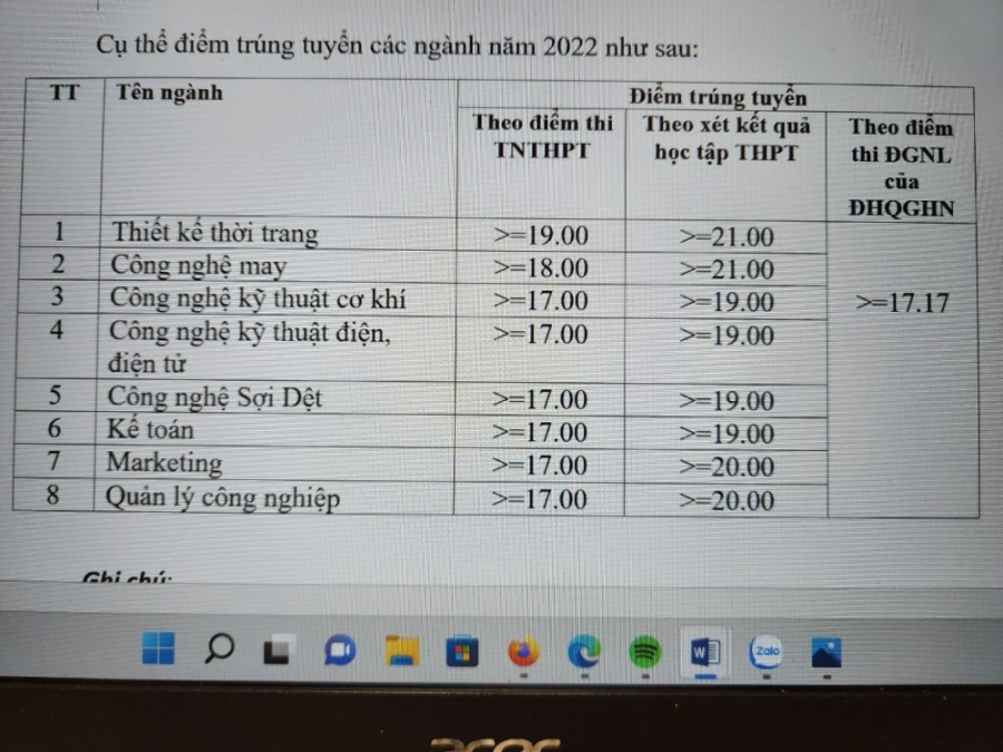Trường Đại học Công nghiệp Dệt May Hà Nội công bố điểm trúng tuyển đại học 2022