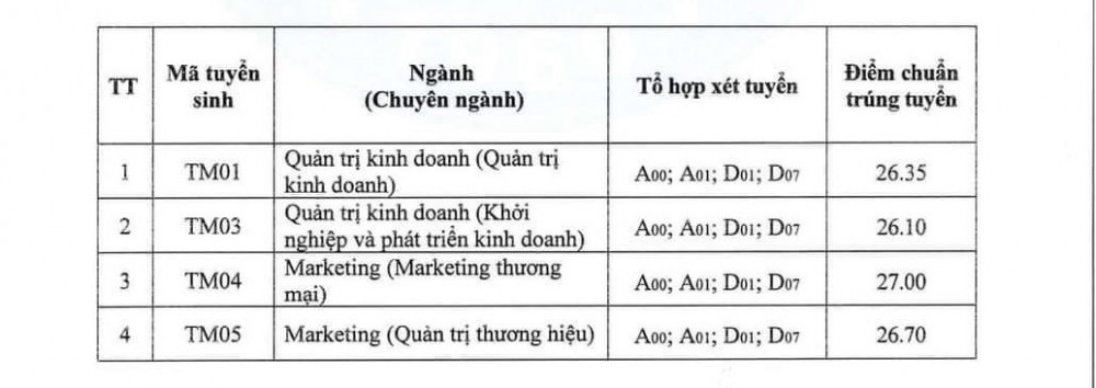 Trực tiếp: Cập nhật công bố điểm chuẩn đại học năm 2022 Trực tiếp: Cập nhật công bố điểm chuẩn đại học năm 2022