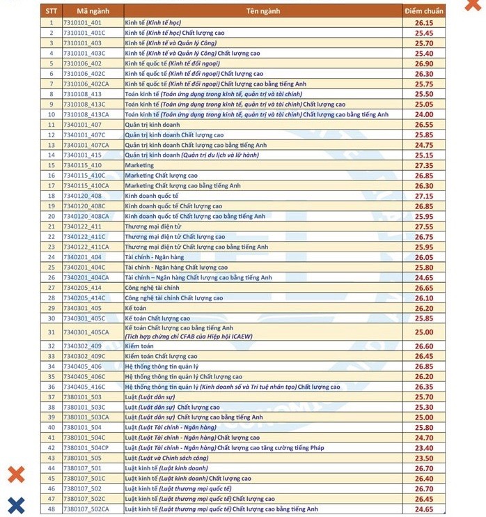 Trực tiếp: Cập nhật công bố điểm chuẩn đại học năm 2022 Trực tiếp: Cập nhật công bố điểm chuẩn đại học năm 2022