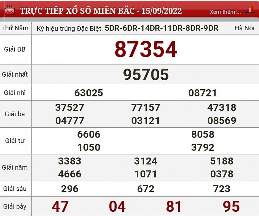 Kết quả xổ số hôm nay 15/9: Cập nhật chính xác xổ số ba miền Bắc, Trung, Nam Kết quả xổ số hôm nay 15/9: Cập nhật chính xác xổ số ba miền Bắc, Trung, Nam
