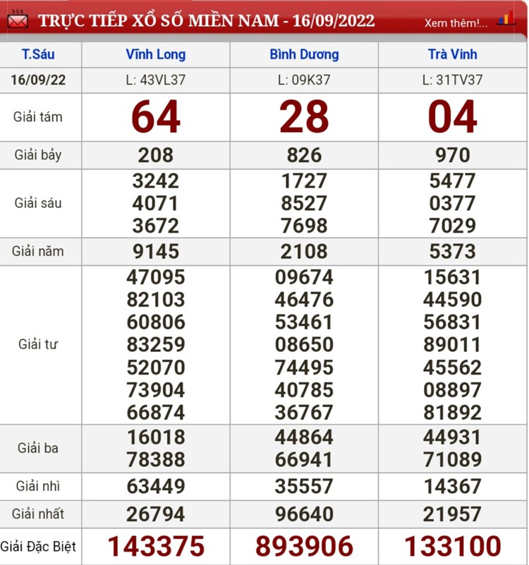 Kết quả xổ số hôm nay 16/9: Xổ số miền Nam