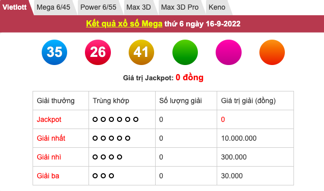 Kết quả xổ số hôm nay 16/9: Xổ số miền Nam và các tỉnh chiều 16/9