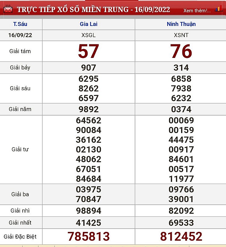 Kết quả xổ số hôm nay 16/9: Xổ số miền Nam và các tỉnh chiều 16/9