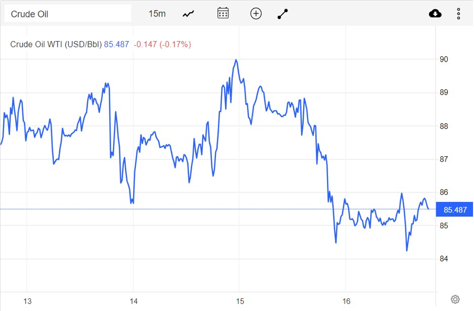 Giá xăng dầu hôm nay 17/9: Lo ngại nhu cầu tiêu thụ suy yếu, dầu thô tiếp tục giảm
