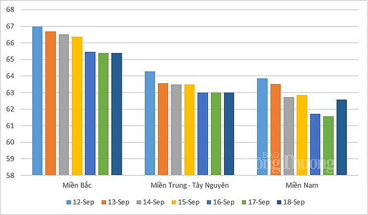 Giá heo hơi Giá heo hơi