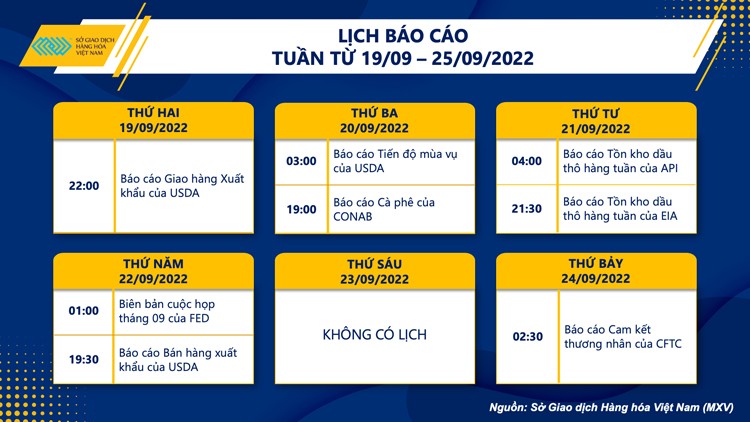 Lực bán chiếm ưu thế trên thị trường hàng hoá