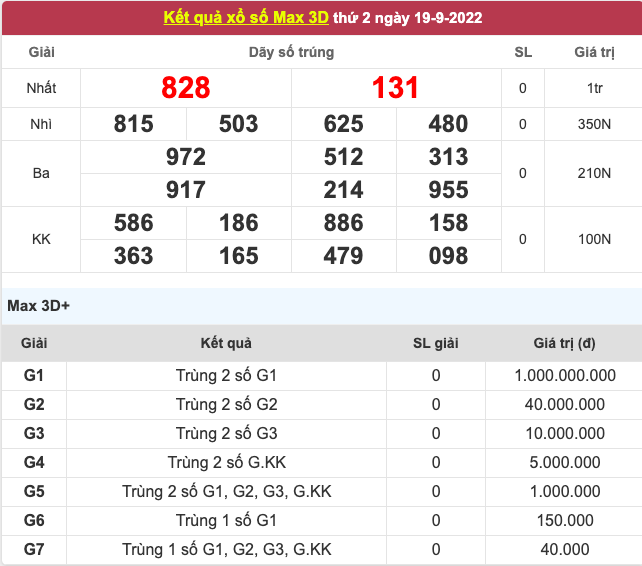 Kết qủa xổ số hôm nay: Kết quả xổ số miền Nam chiều ngày 19/9