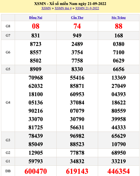 Kết quả xổ số hôm nay 21/9: Kết quả xổ số miền Nam Kết quả xổ số hôm nay 21/9: Kết quả xổ số miền Nam