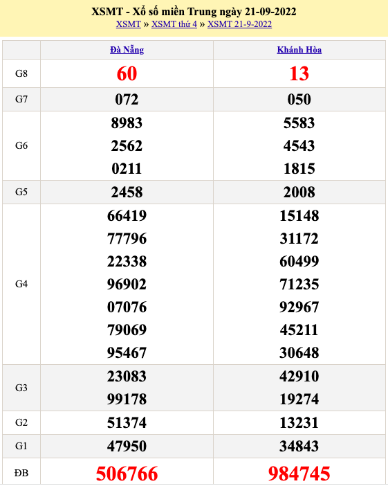 Kết quả xổ số hôm nay 21/9: Kết quả xổ số miền Nam Kết quả xổ số hôm nay 21/9: Kết quả xổ số miền Nam