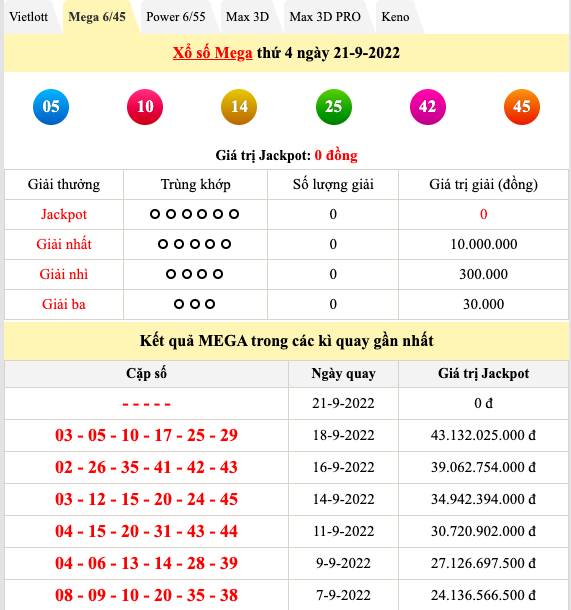 Kết quả xổ số hôm nay 21/9: Kết quả xổ số miền Nam Kết quả xổ số hôm nay 21/9: Kết quả xổ số miền Nam