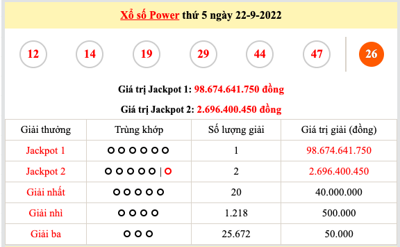 Kết quả xổ số hôm nay ngày 22/9: Xổ số miền Nam quay thưởng tại Tây Ninh, An Giang, Bình Thuận