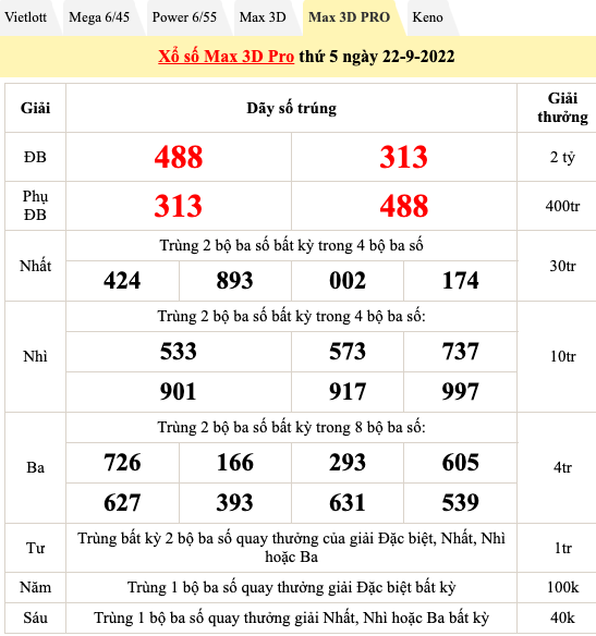 Kết quả xổ số hôm nay ngày 22/9: Xổ số miền Nam quay thưởng tại Tây Ninh, An Giang, Bình Thuận