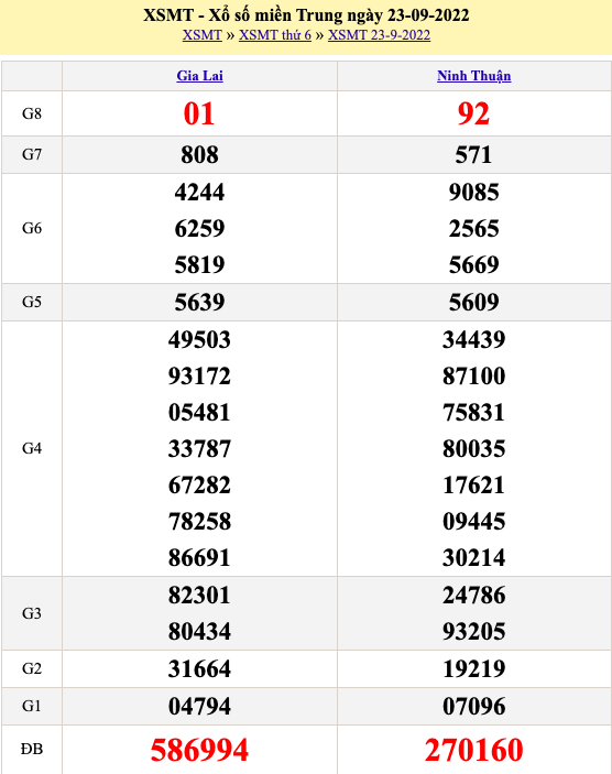Kết quả xổ số hôm nay 23/9: Kết quả xổ số miền Nam tại Vĩnh Long, Bình Dương, Trà Vinh