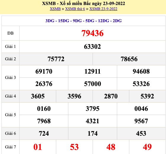 Kết quả xổ số hôm nay 23/9: Kết quả xổ số miền Nam tại Vĩnh Long, Bình Dương, Trà Vinh