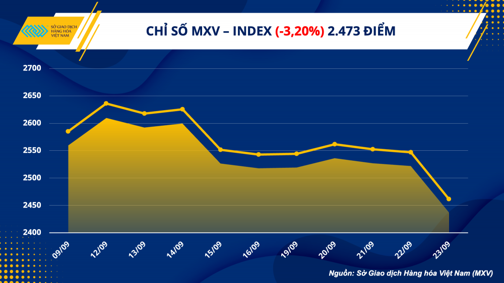 MXV- Index MXV- Index